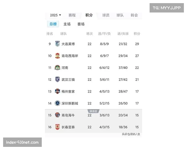 季前赛数据出错导致球员出场时间虚高引发球迷热议统计公信力受质疑 季前赛数据出错导致球员出场时间虚高引发球迷热议统计公信力受质疑